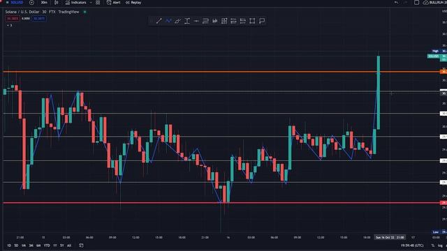 Bybit trading bot tutorial | How to setup a crypto trading bot ? смотреть онлайн