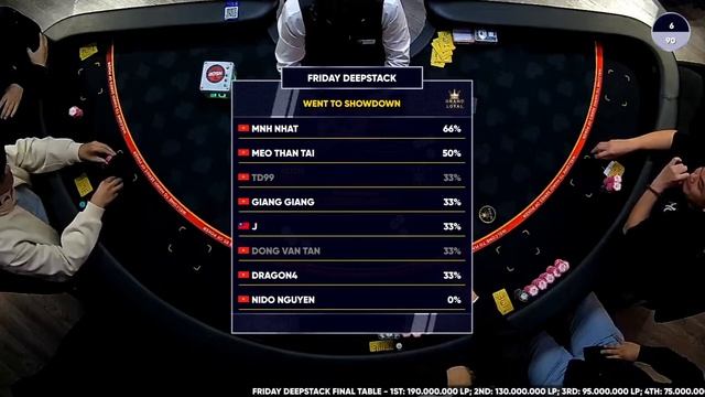 ? Grand Loyal Poker Club - Friday Deepstack - Final Table смотреть онлайн