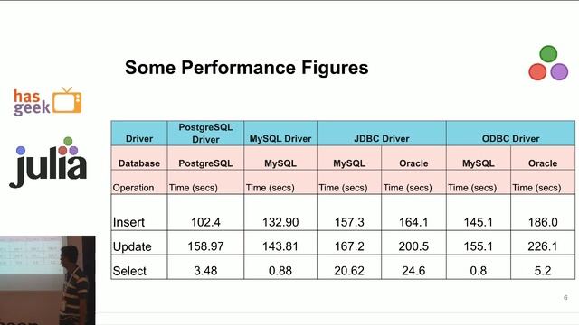 Pradeep - Working with many different databases in Julia смотреть онлайн