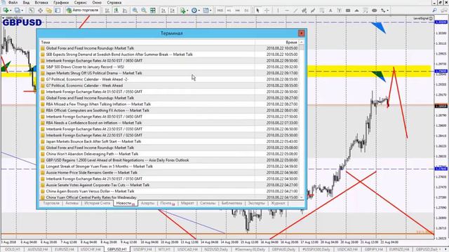 22 августа Обзор рынка, точки входа, ответы на вопросы смотреть онлайн