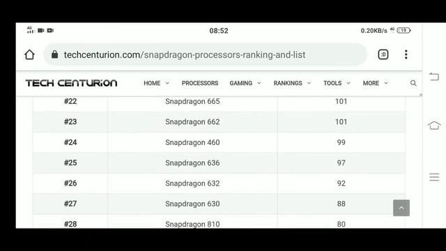 #Snapdragon chipset processor#total processor #sd#helio# смотреть онлайн
