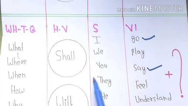 Simple Future Tense | Wh-Type Question | Exercise - 19 | Learn English Tenses | смотреть онлайн