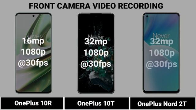 OnePlus 10R Vs OnePlus 10T Vs OnePlus Nord 2T