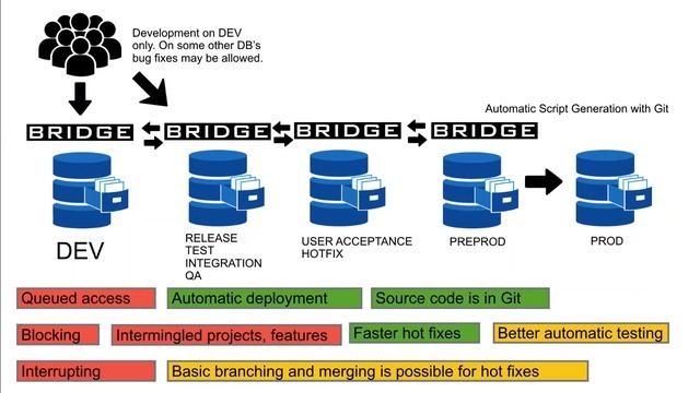 ODTUG Webinar for Version Control for PLSQL смотреть онлайн