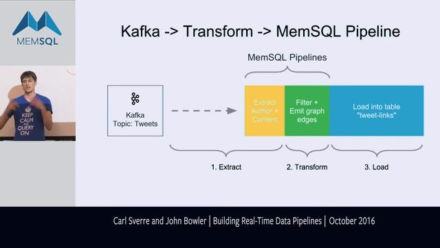 CREATE PIPELINE: Real-Time Streaming and Exactly-Once Semantics with Kafka смотреть онлайн