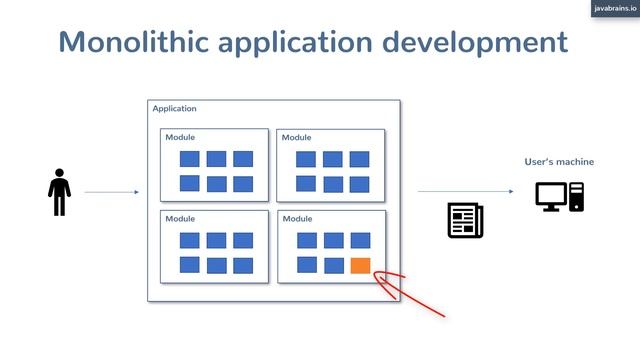 What are microservices really all about? - Microservices Basics Tutorial смотреть онлайн