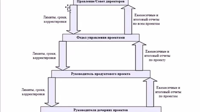 Артеменко М.В. Лекция №1 «Основные понятия и определения» смотреть онлайн