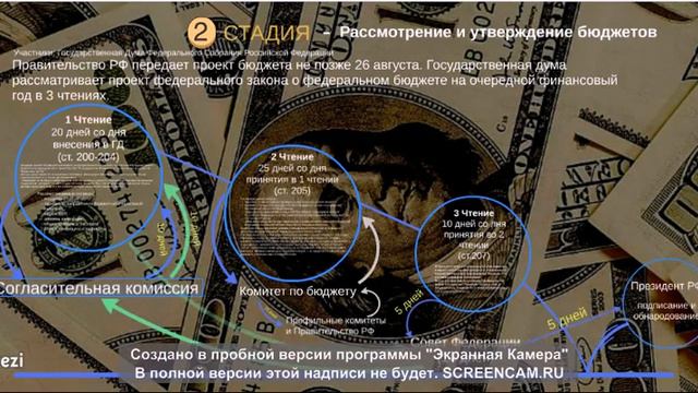 Пример презентации. Тема: Бюджетный процесс в РФ смотреть онлайн