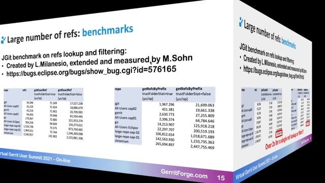 How to survive with mono-repos in Gerrit смотреть онлайн