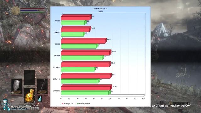 Dark Souls 3 GPU Performance AMD vs Nvidia смотреть онлайн
