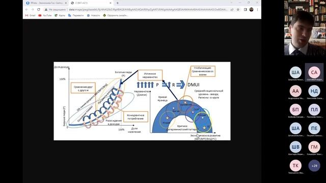 ВВП как инструмент для анализа состояния экономики смотреть онлайн