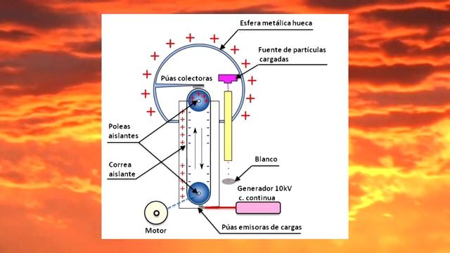 ?4⃣ Generadores De ENERGÍA?Para Hacer?VOLAR Tu OVNI?Con ALTA TENSIÓN⚡Faraday?Rumkorff⭐N Tesla❤ смотреть онлайн
