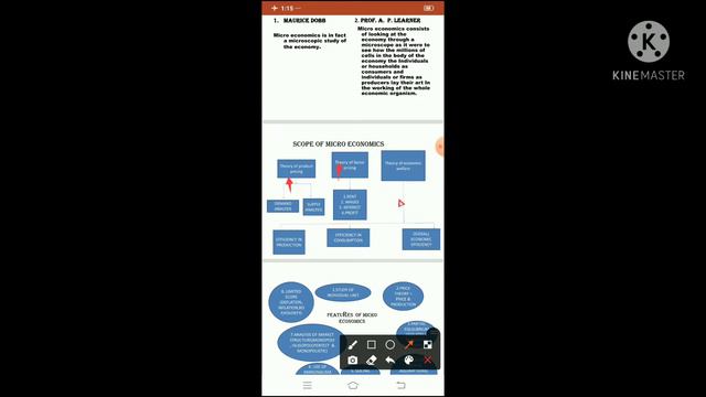 Chap 1. Micro and Macro Economics - Part- 1 смотреть онлайн