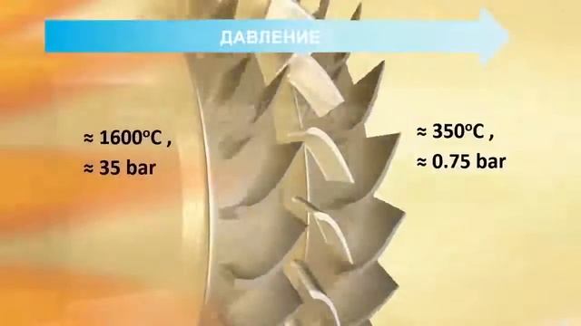 Принцип работы турбореактивного двигателя , все самое интересное смотреть онлайн