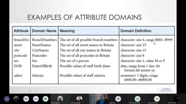 CSE 204 - 2021-03-08 - Relational Model смотреть онлайн