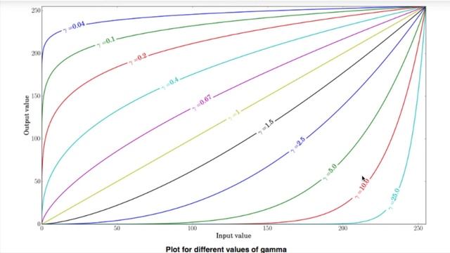 HOW TO PYTHON IMAGE MANIPULATION WITH PILLOW & MATPLOTLIB BASICS смотреть онлайн