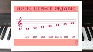 Уроки фортепиано «Нотная грамота» (1 Часть)