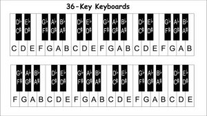 Piano Lesson 7:  How to Label a 32, 36, 37, 49, 54, 61, 76 and 88 key Keyboard