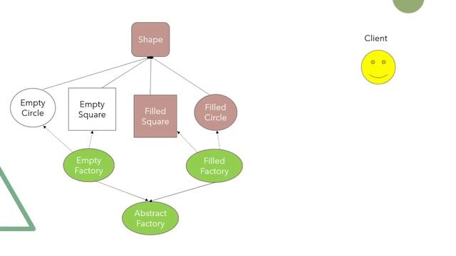 Design patterns | Abstract factory смотреть онлайн