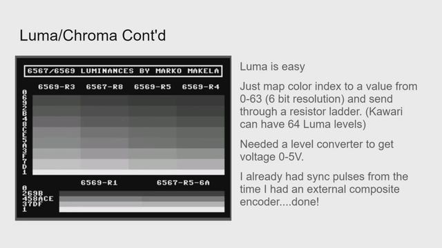 Commodore 64 VIC-II Kawari Update - Part 5 смотреть онлайн