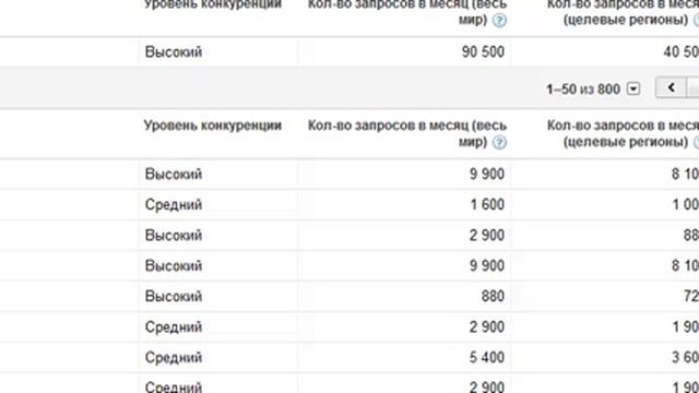 02. Открываем интернет-магазин - Wordstat and AdWords смотреть онлайн
