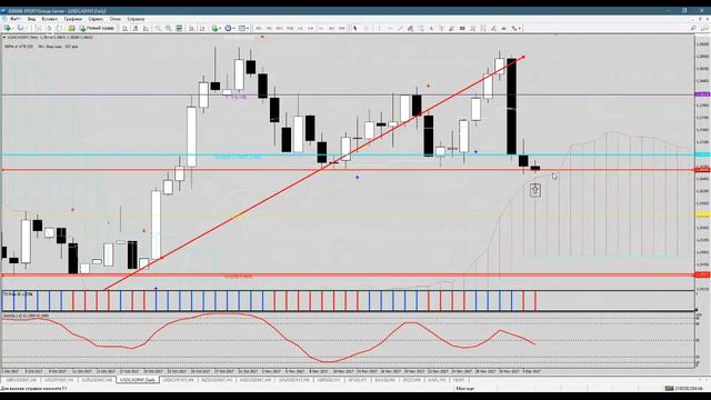 Ежедневный обзор финансовых рынков на 5 декабря смотреть онлайн