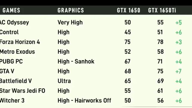 Acer Nitro 5 Vs Asus Tuf A15 (Ryzen 5 4600h) | Which One Is The Budget King смотреть онлайн