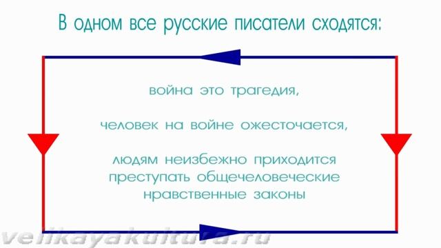 Тема гражданской войны в литературе 20 века смотреть онлайн