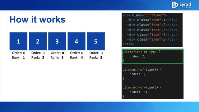 58 Understanding ordermodified document order смотреть онлайн