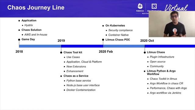 Constructing Chaos Workflows with Argo and LitmusChaos - Umasankar Mukkara, MayaData & Sumit Nagal смотреть онлайн
