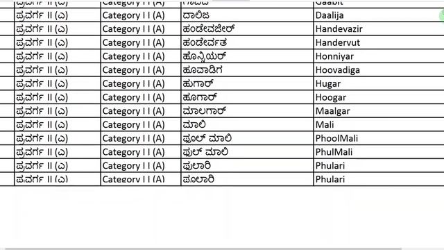 ಎಲ್ಲಾ(1123) ಜಾತಿಗಳಿಗೆ ವಿವಿಧ ವರ್ಗಗಳ ಪಟ್ಟಿ ಇಲ್ಲಿದೆ | Category In Kannada | Caste in Kannada & Englis смотреть онлайн