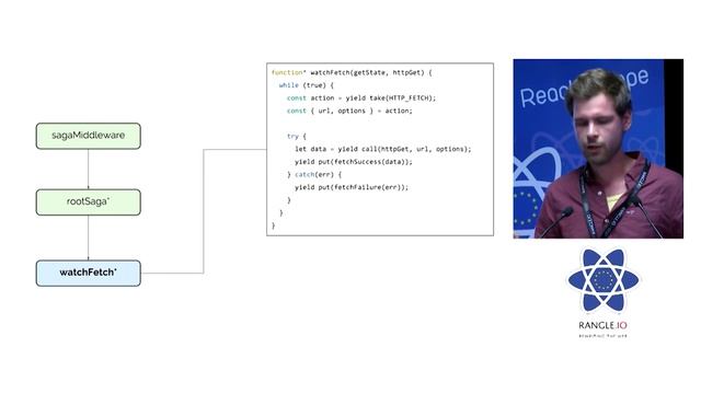 Patrick Stapfer - Manage side-effects efficiently with Redux Saga at react-europe 2016 смотреть онлайн