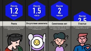 Что, Если Съесть Уран?