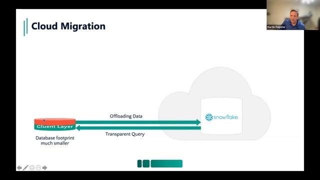 Data Platform Modernization with GTech and Gluent смотреть онлайн