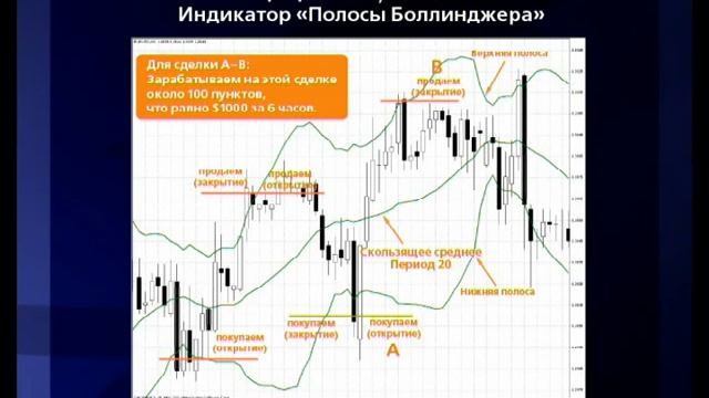 Лекция 4 Компьютер смотреть онлайн