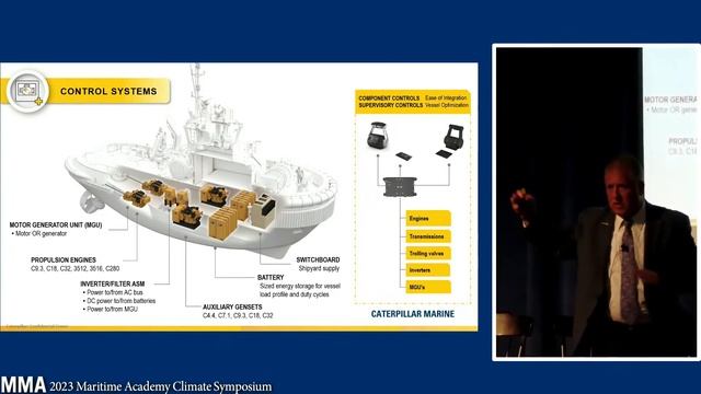 2023 Maritime Academy Climate Symposium (Livestream Recording) смотреть онлайн