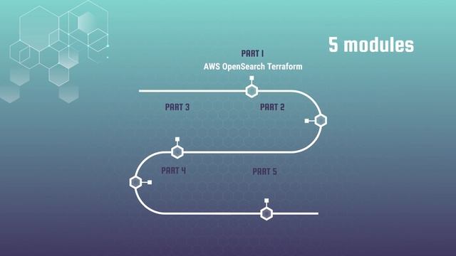 AWS devops: ES at AWS using terraform and ansible. смотреть онлайн