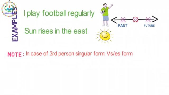 All Simple Tense | All Indefinite Tense | Elite English Classes смотреть онлайн