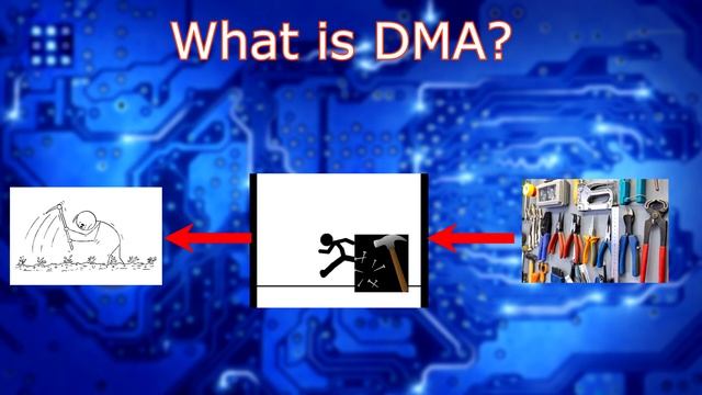 Simply Put: What is Direct Memory Access (DMA) in Embedded Systems смотреть онлайн