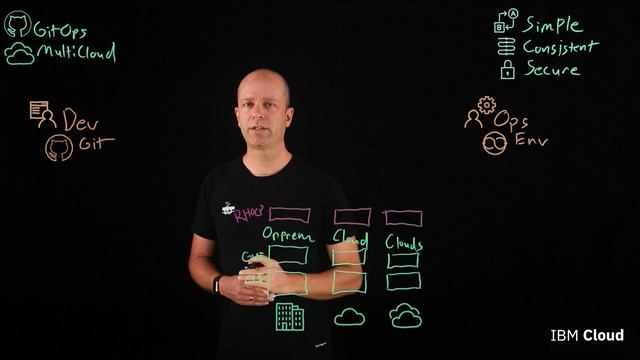 GitOps on Multicloud Explained смотреть онлайн