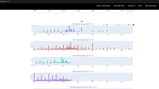 How To Predict the Market Using Pivot Levels смотреть онлайн