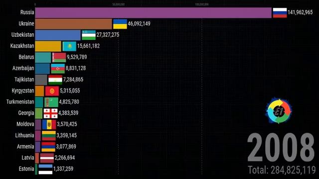 Численность населения стран СНГ и Прибалтики в 2021 году. Population of the CIS and Baltic countrie смотреть онлайн