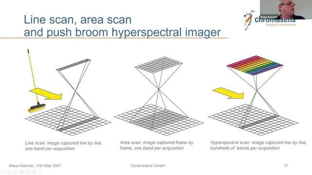 Multispectral Line Scan Applications in a Sustainable Industrial World - inVISION TechTALK 2021 смотреть онлайн
