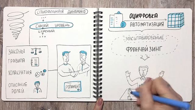 4. Синий уровень спиральной динамики смотреть онлайн
