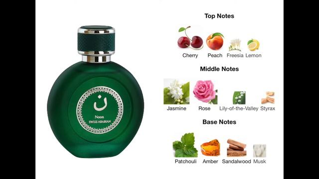 My Swiss Arabian Collection (featuring famous UAE tourist spots) #swissarabian #perfumeuae смотреть онлайн