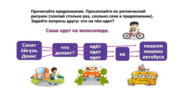 Русский язык, 1 класс, Урок № 1, неделя № 1. Тема урока: Путь в школу смотреть онлайн