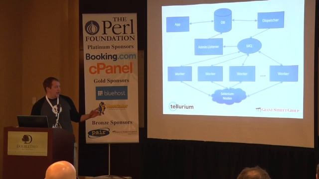 Better than a Double Rainbow: Maintaining and Supporting Perl Apps in the Cloud - Steven Nunnaly смотреть онлайн