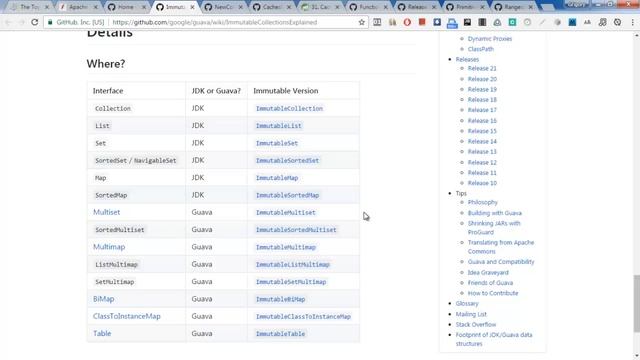 Обзор библиотеки Java Google Guava 10 минут смотреть онлайн