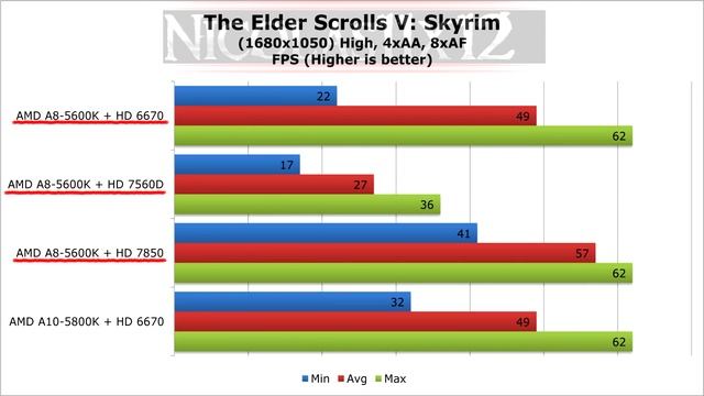 AMD A8-5600K APU in Dual Graphics with the AMD Radeon HD 6670 Review смотреть онлайн