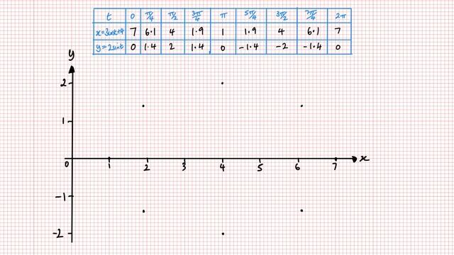 Curve Sketching (Edexcel IAL P4 3.3) смотреть онлайн